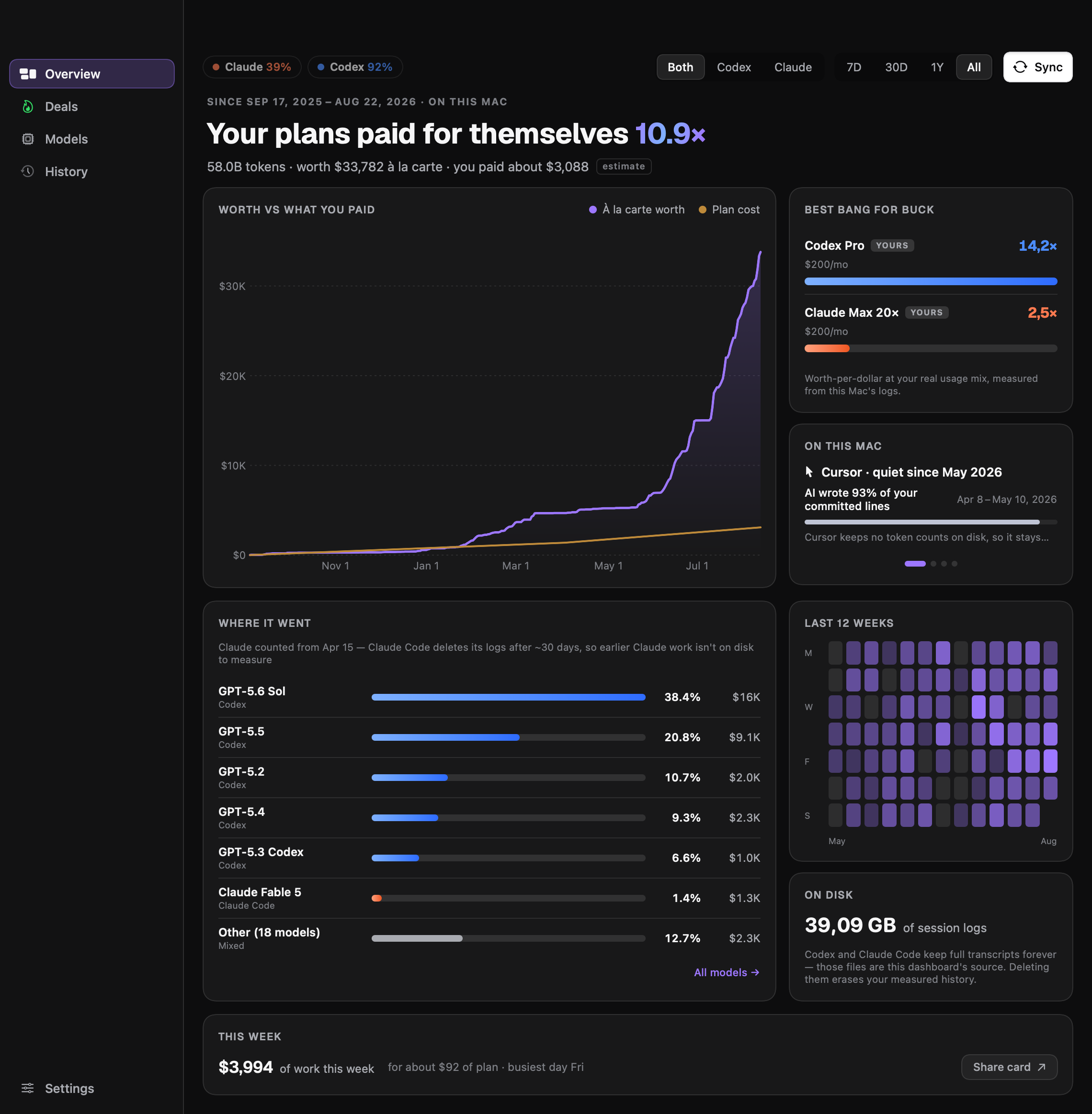 Limitbar dashboard: worth vs plan cost chart, per-model breakdown, activity heatmap