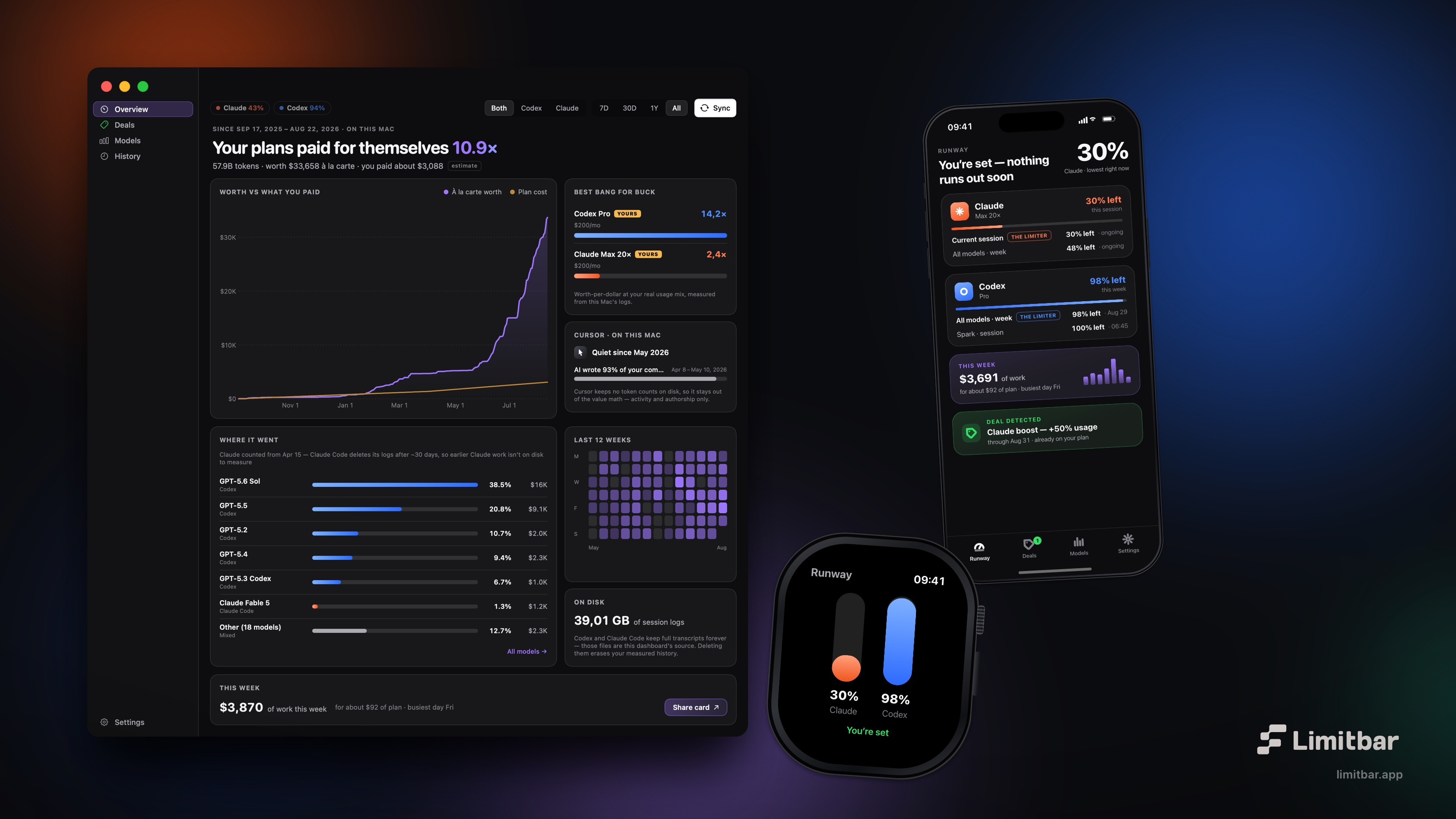 Limitbar on Mac, iPhone and Apple Watch
